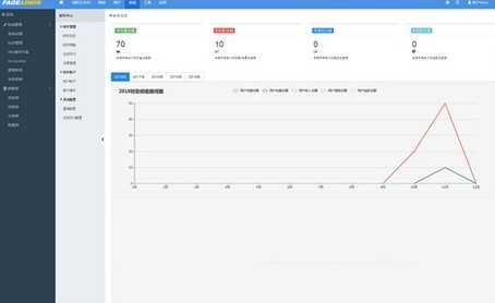 PageAdmin自助建站系统