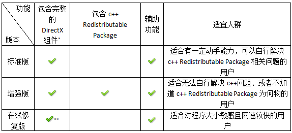 DirectX修复工具增强版