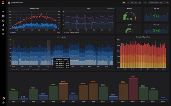 Grafana