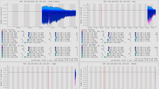 Nagios(免费网络监视工具)