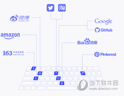 Pinbox(跨平台的收藏插件)