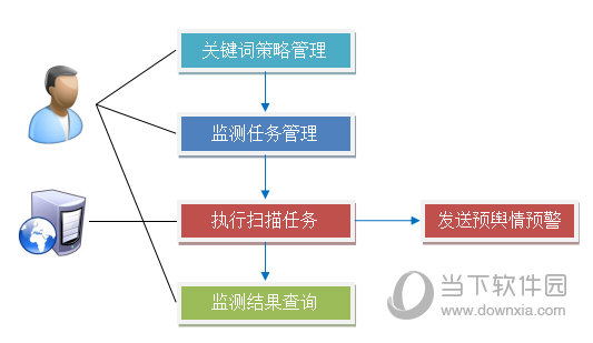 探索者网络舆情监控系统