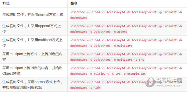 Ossprobe(OSS网络问题排查工具)