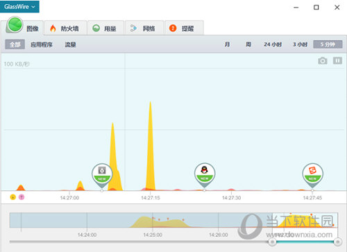 GlassWire(免费网络防火墙)