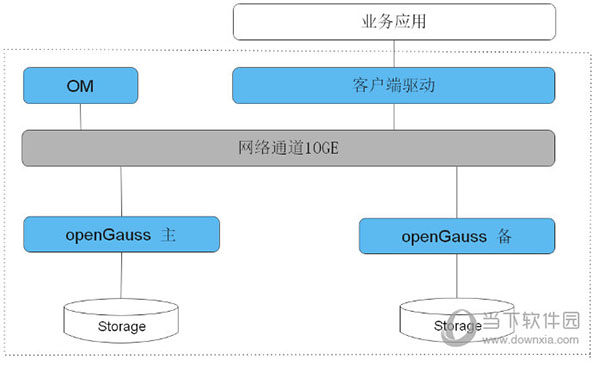 openGauss开源版(关系型数据库管理系统)