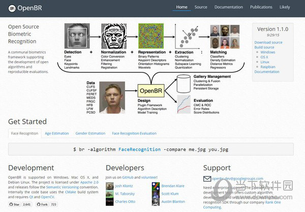 OpenBR(生物特征识别系统)
