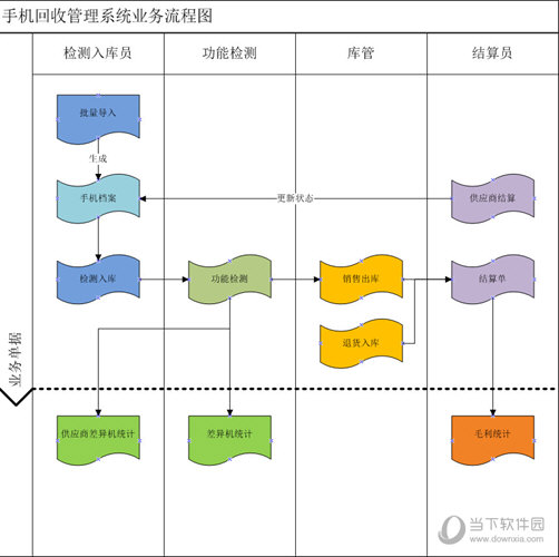 E立方手机回收管理系统