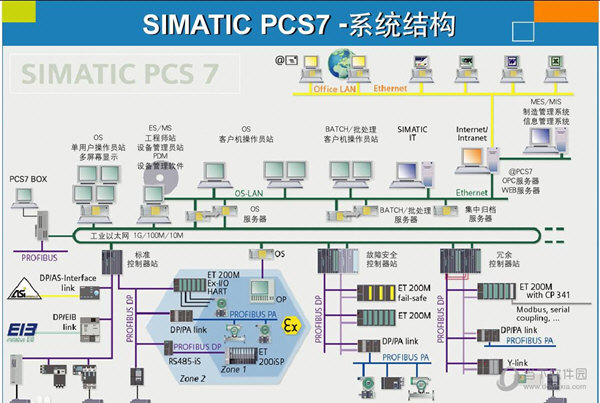 西门子PCS7