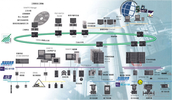 西门子PCS7