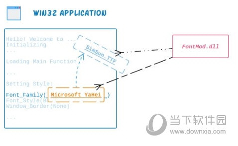 FontMod(应用字体修改补丁)