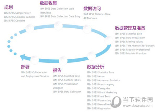 SPSS