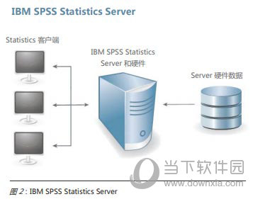 SPSS