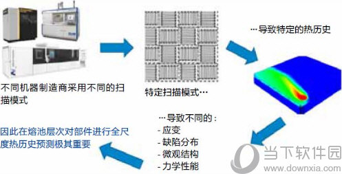 ansys