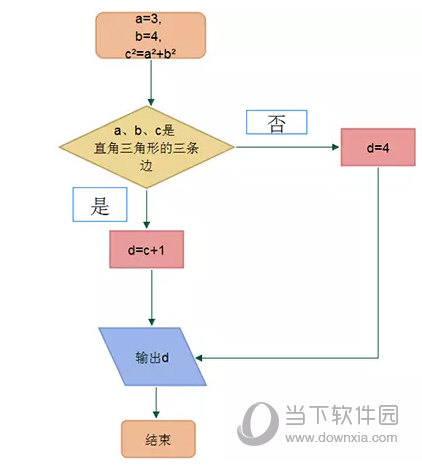 imindmap