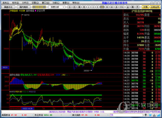 国鑫石化行情分析软件