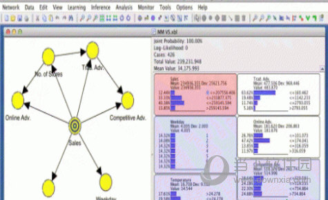 Bayesialab(贝叶斯网络软件)