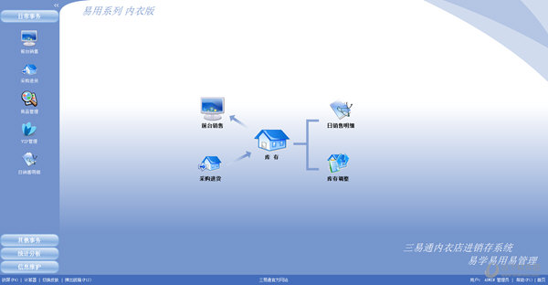 三易通内衣销售管理系统